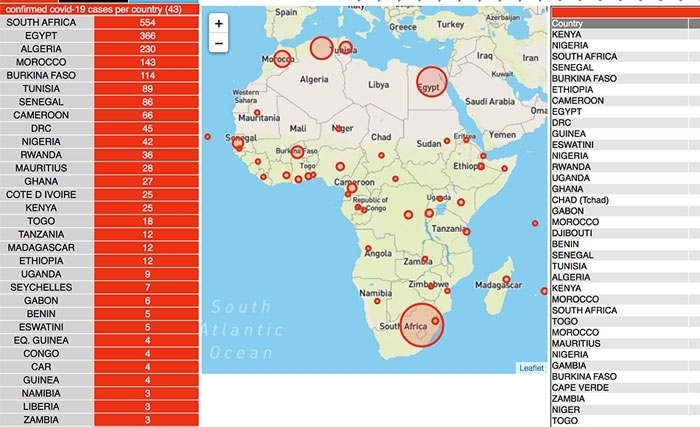 Covid-19 Africa et 35°Nord : un site pour suivre en temps réel la progression du coronavirus en Afrique 