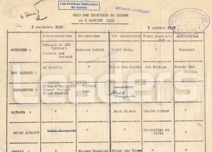 Photos et documents inédits révélés par les Archives nationales lors du 66 ème anniversaire de l’assassinat de Hédi Chaker