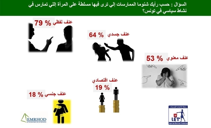 رابطة الناخبات لـ10 نساء بالحكومة:أرقام مفزعة للعنف هي مسؤوليتكن 