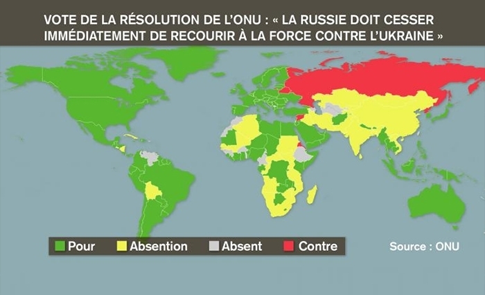Le vote du 02 Mars 2022 à l'ONU, a discrédité davantage les Nations Unies et l'Occident