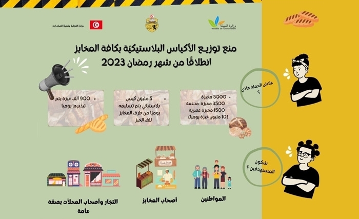 الأكياس البلاستيكية ممنوعة من الاستعمال في المخابز، بداية من شهر رمضان